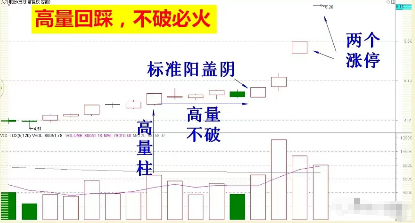 献给股市中所有亏损的散户这是我见过分析最透彻的文章