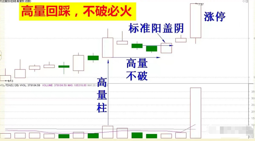 献给股市中所有亏损的散户这是我见过分析最透彻的文章