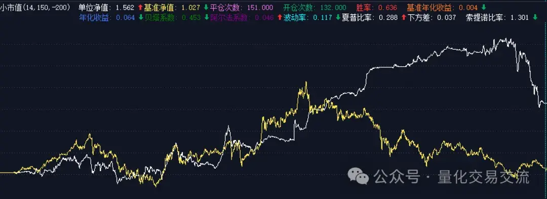 QMT练习精简的小市值策略
