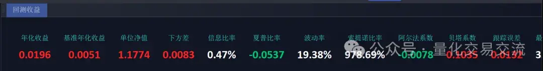QMT练习精简的低市净率策略