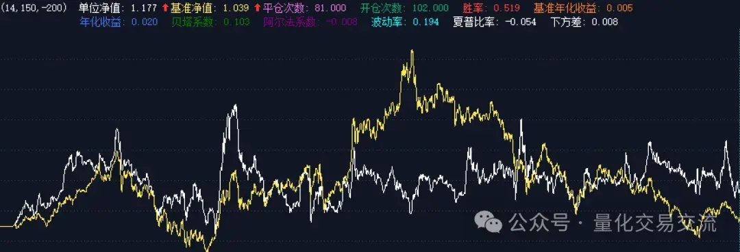 QMT练习精简的低市净率策略