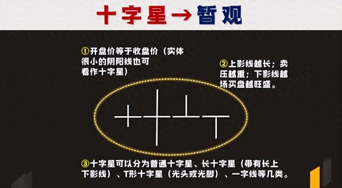 中国股市当你看懂了这六种十字星你将在股市中受益终生！