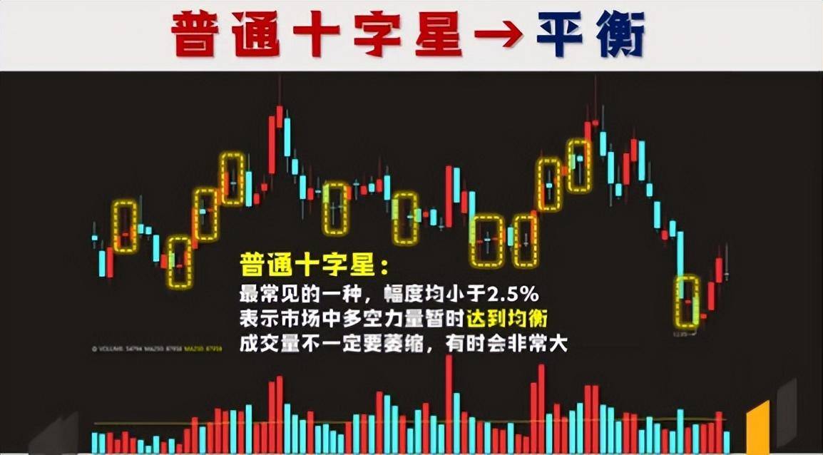中国股市当你看懂了这六种十字星你将在股市中受益终生!