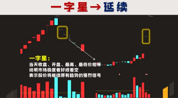 中国股市当你看懂了这六种十字星你将在股市中受益终生!