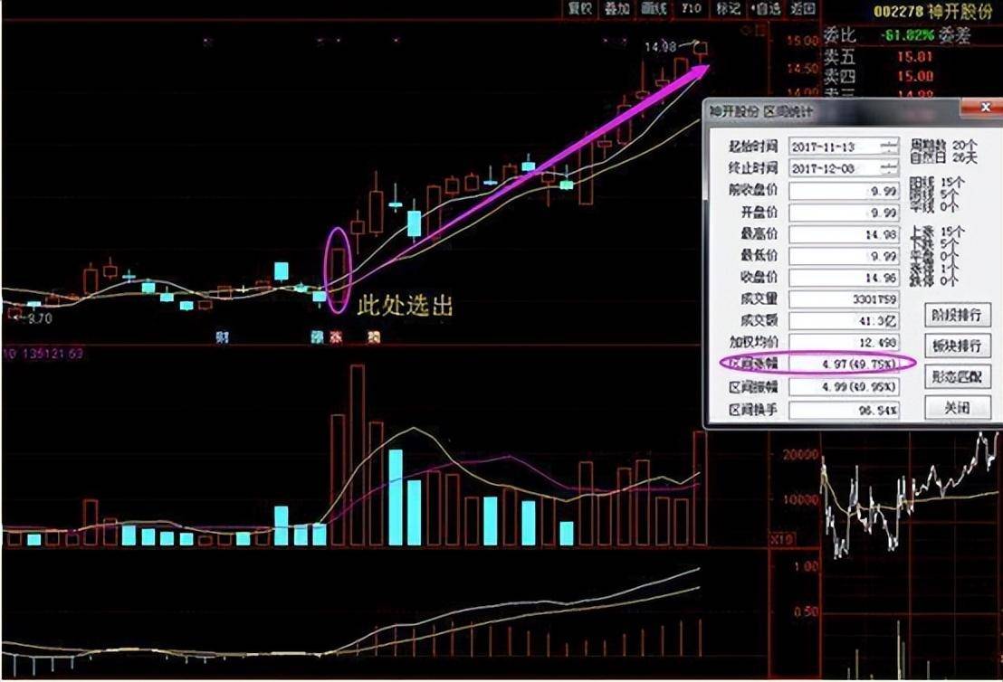 中国股市筹码分布选股战法高效实用精准捕捉强势涨停板!
