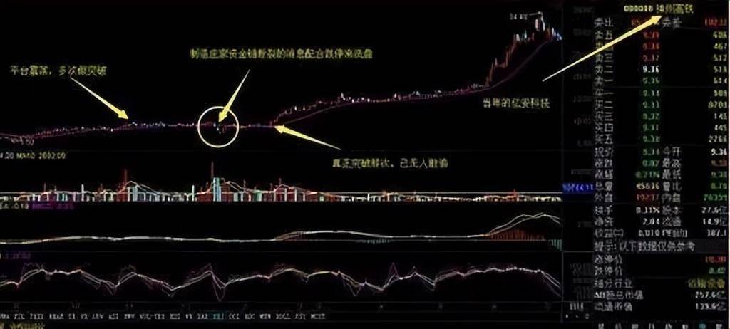 中国股市筹码分布选股战法高效实用精准捕捉强势涨停板!