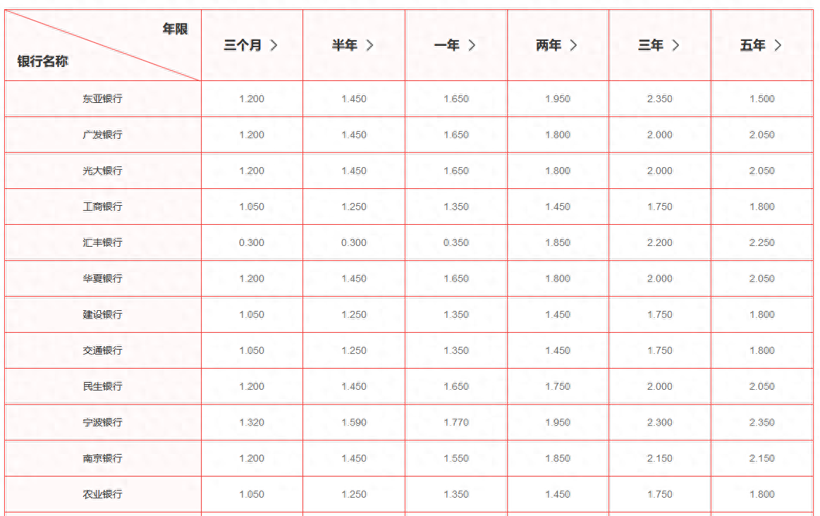 退休后怎么理财？这样理财安全收益还高！