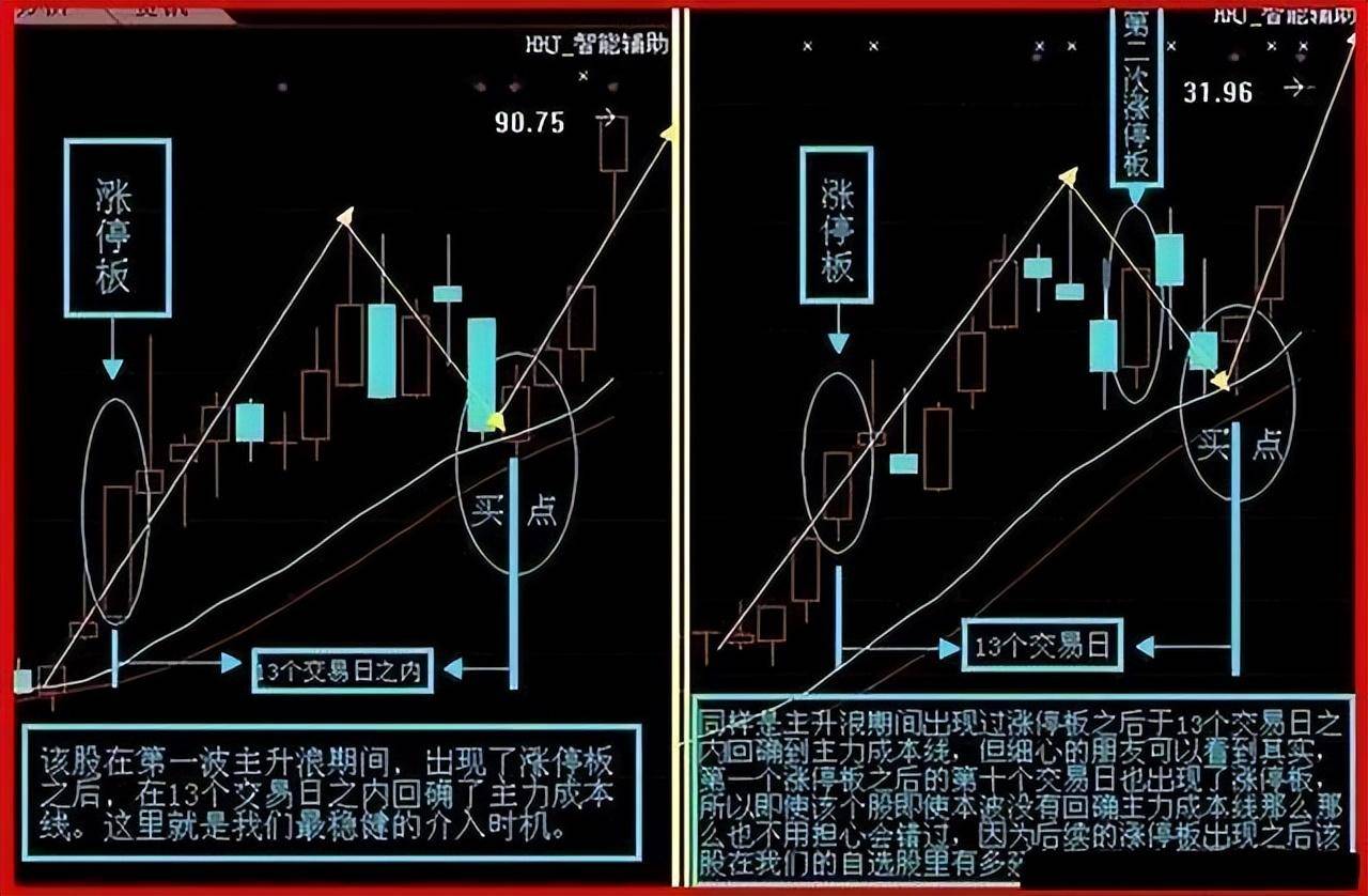一位广东炒股奇才炒股就是一件简单事值得睡前阅读10遍