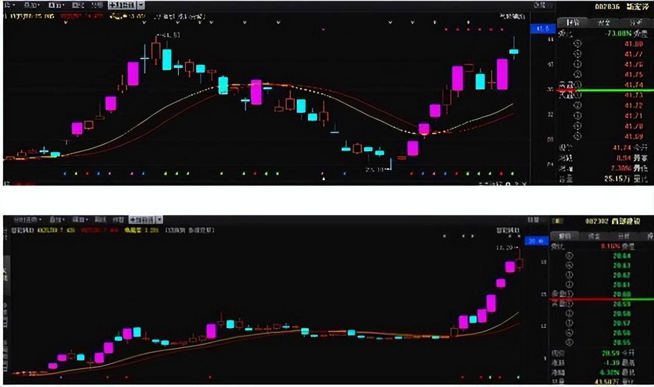 一位广东炒股奇才炒股就是一件简单事值得睡前阅读10遍
