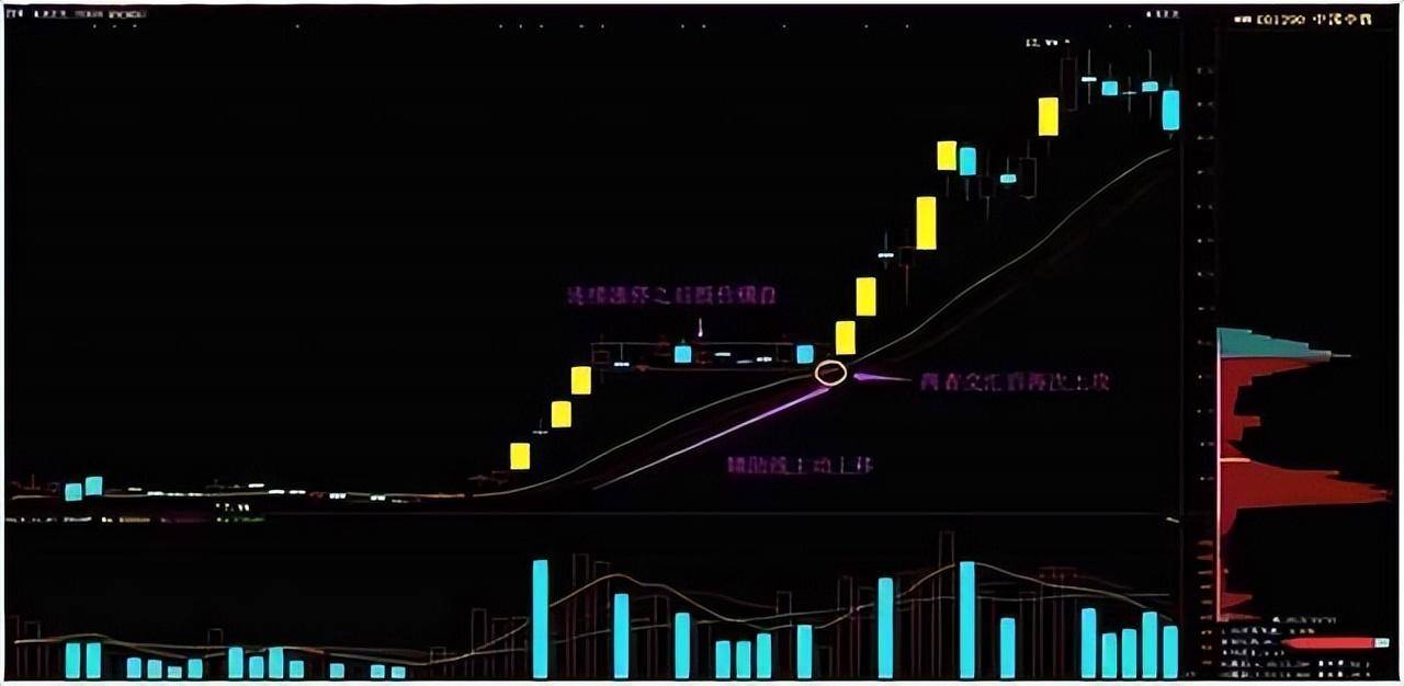 一位广东炒股奇才炒股就是一件简单事值得睡前阅读10遍