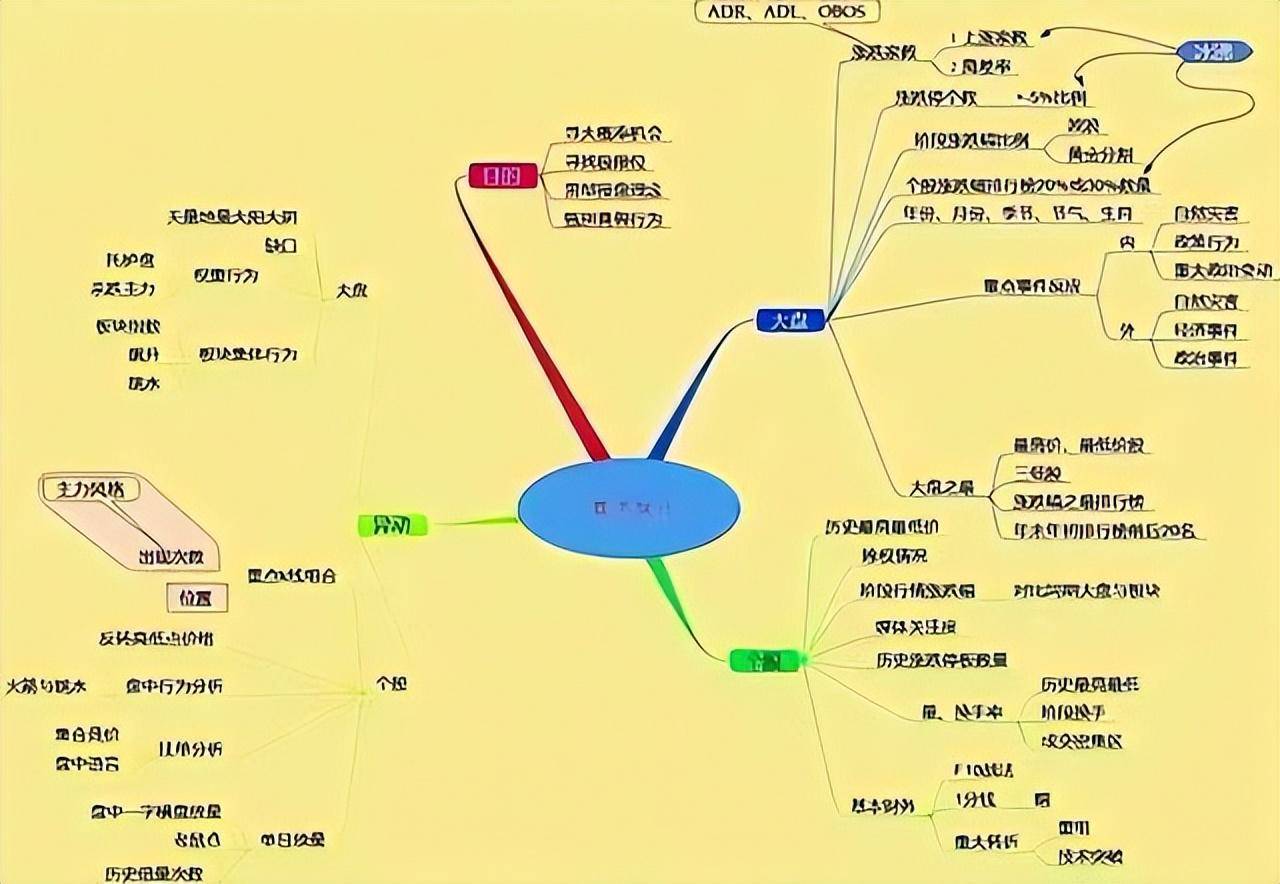 一位广东炒股奇才炒股就是一件简单事值得睡前阅读10遍