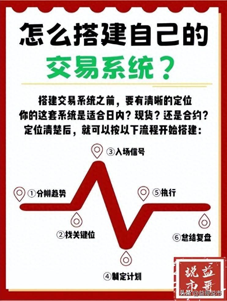散户如何搭建自己的炒股交易体系？