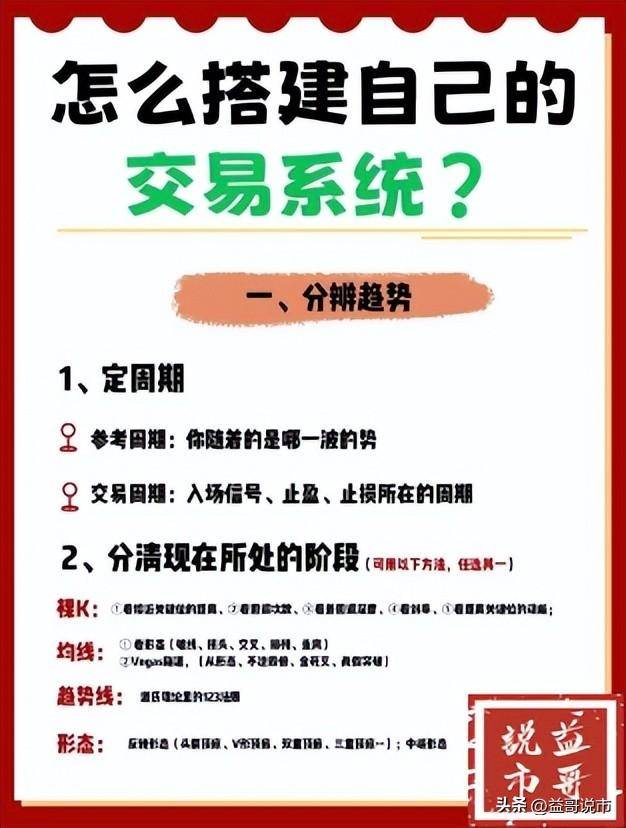 散户如何搭建自己的炒股交易体系？