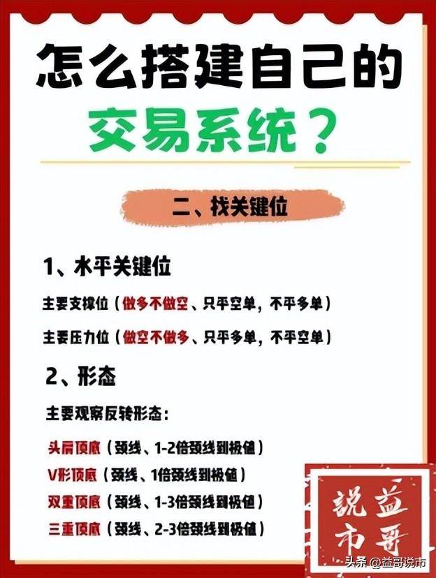 散户如何搭建自己的炒股交易体系？