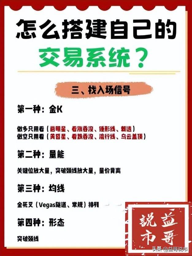 散户如何搭建自己的炒股交易体系？