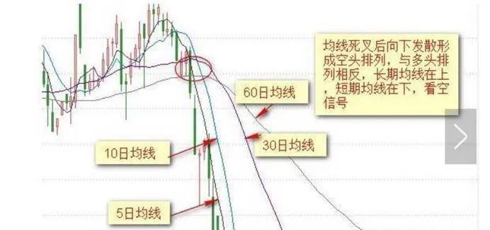 傻瓜式外汇均线交易方法记住这12张图小白都能盈利