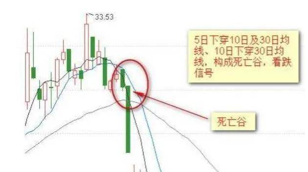 傻瓜式外汇均线交易方法记住这12张图小白都能盈利