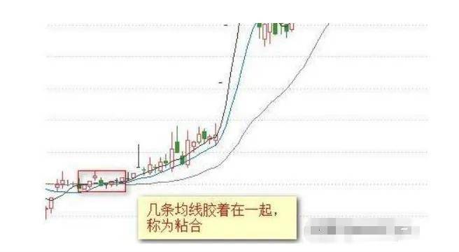 傻瓜式外汇均线交易方法记住这12张图小白都能盈利