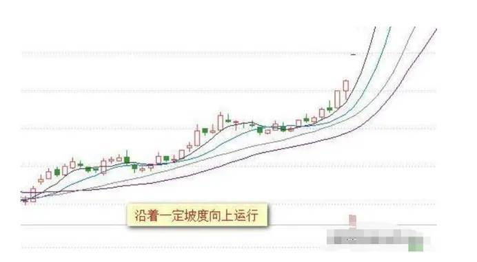 傻瓜式外汇均线交易方法记住这12张图小白都能盈利