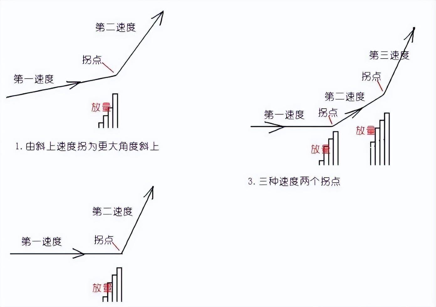 A股下一轮牛市时间如只有几万本金不妨死磕这七大口诀