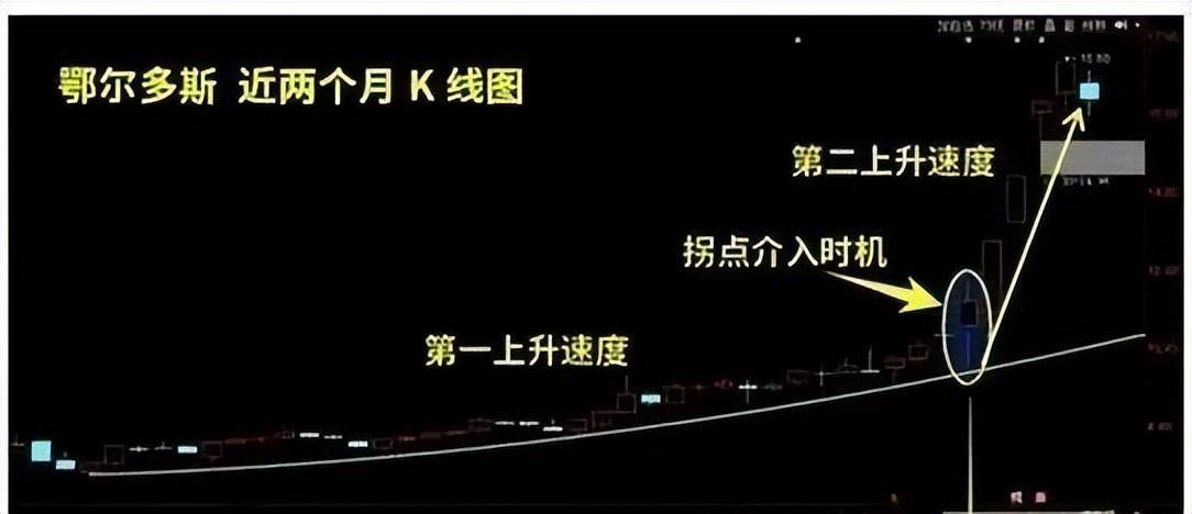 A股下一轮牛市时间如只有几万本金不妨死磕这七大口诀