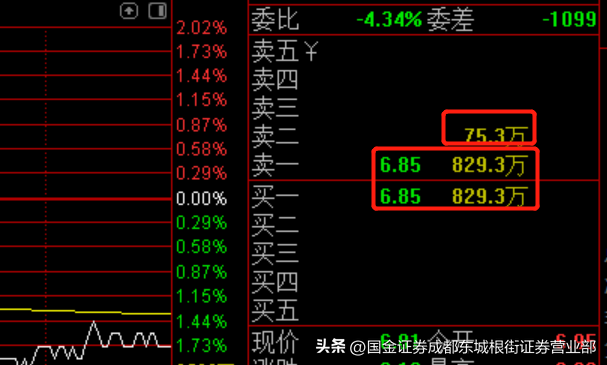 穿越交易迷雾追踪你的委托为何未成交