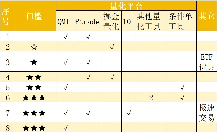 我想找一个满意的miniqmt咋就这么难呢!