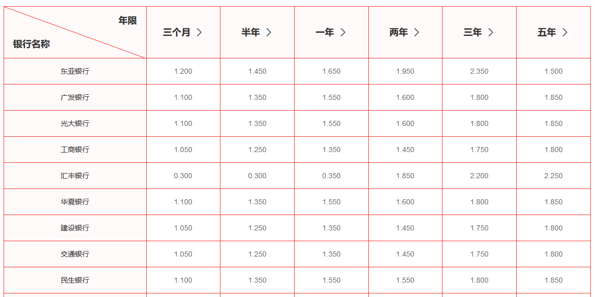 银行存钱也有技巧?可选方式有哪些?