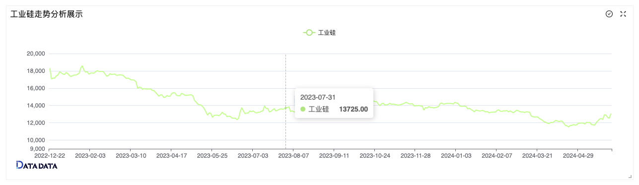 商品期货各大家族介绍十其他热门品种介绍