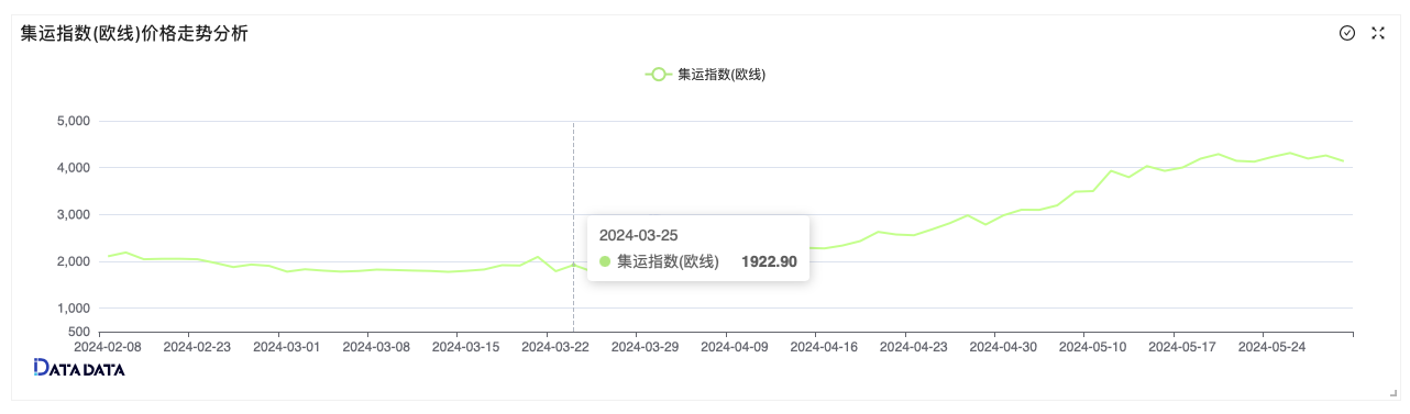 商品期货各大家族介绍十其他热门品种介绍