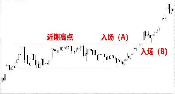 箱形和楔形形态的交易策略应用