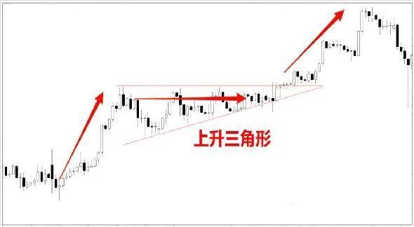 箱形和楔形形态的交易策略应用