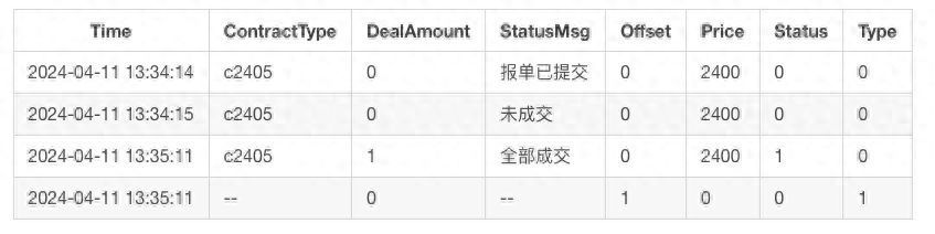 详解商品期货订单信息OrderTick