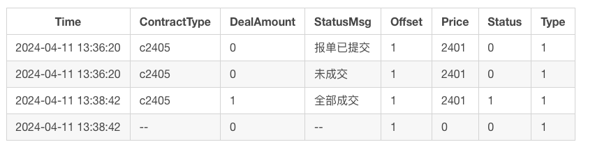 详解商品期货订单信息OrderTick