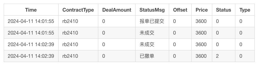 详解商品期货订单信息OrderTick