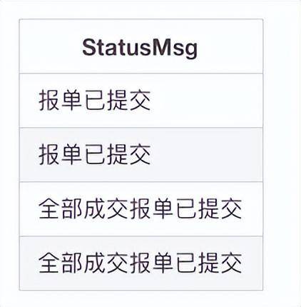 详解商品期货订单信息OrderTick