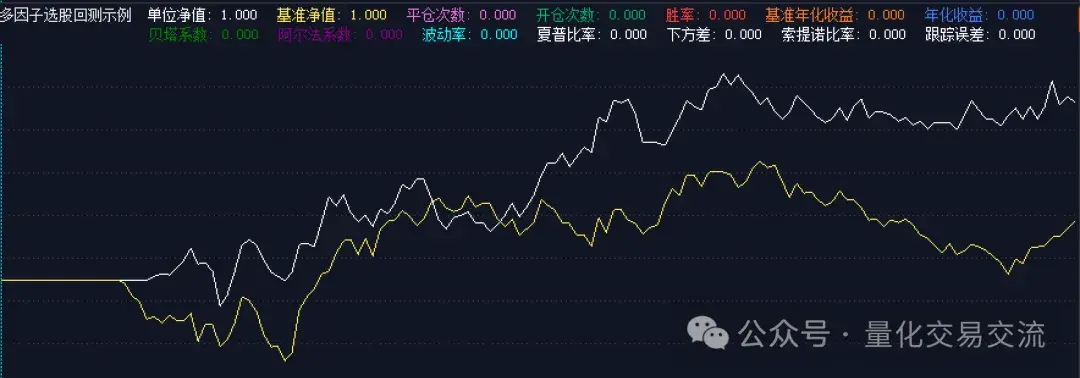 QMT自带多因子策略解析