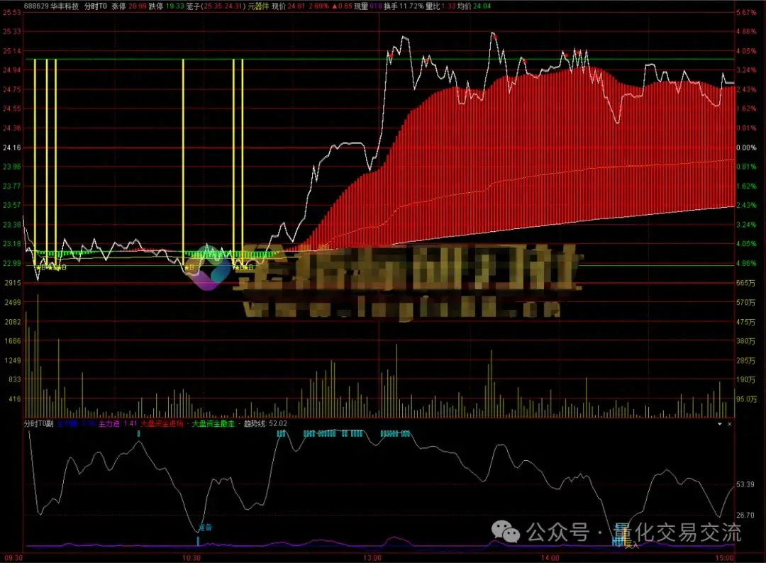 QMT小练习翻译一个通达信T0指标