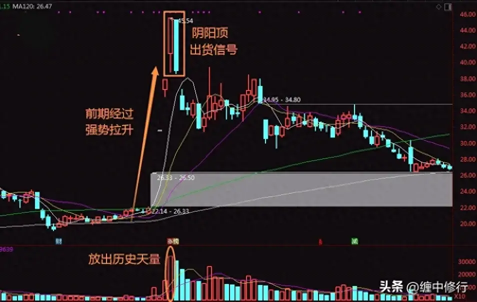 涨停是缩量好还是放量好