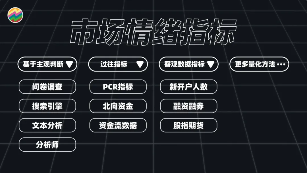 A股熊市底在哪?还有多少人看涨?如何量化投资者情绪?
