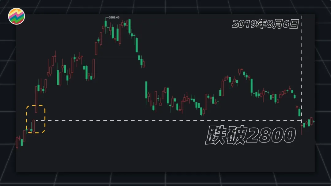 A股熊市底在哪?还有多少人看涨?如何量化投资者情绪?