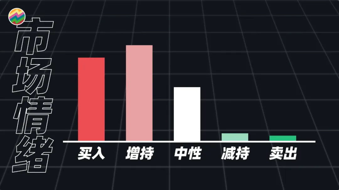 A股熊市底在哪?还有多少人看涨?如何量化投资者情绪?