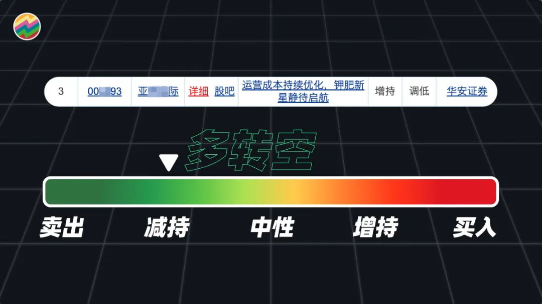 A股熊市底在哪?还有多少人看涨?如何量化投资者情绪?