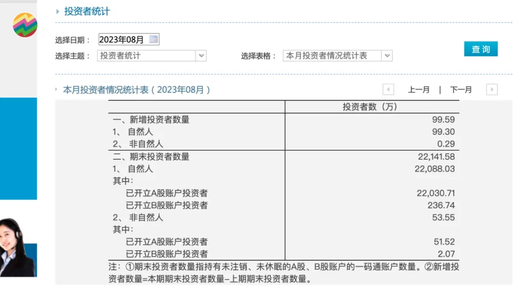 A股熊市底在哪?还有多少人看涨?如何量化投资者情绪?