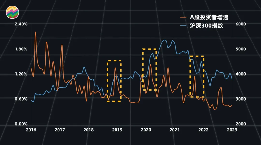 A股熊市底在哪?还有多少人看涨?如何量化投资者情绪?