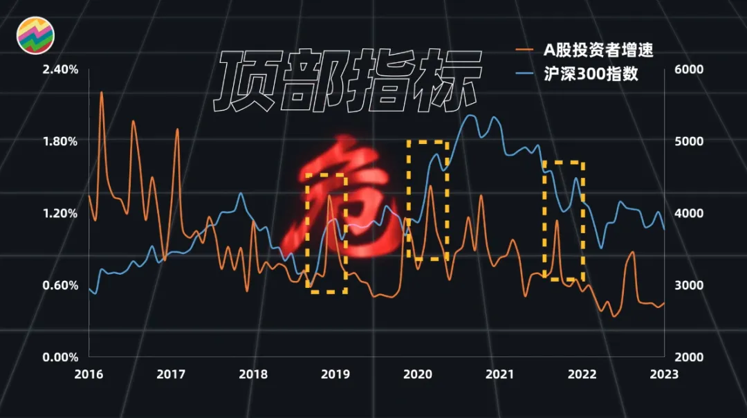A股熊市底在哪?还有多少人看涨?如何量化投资者情绪?