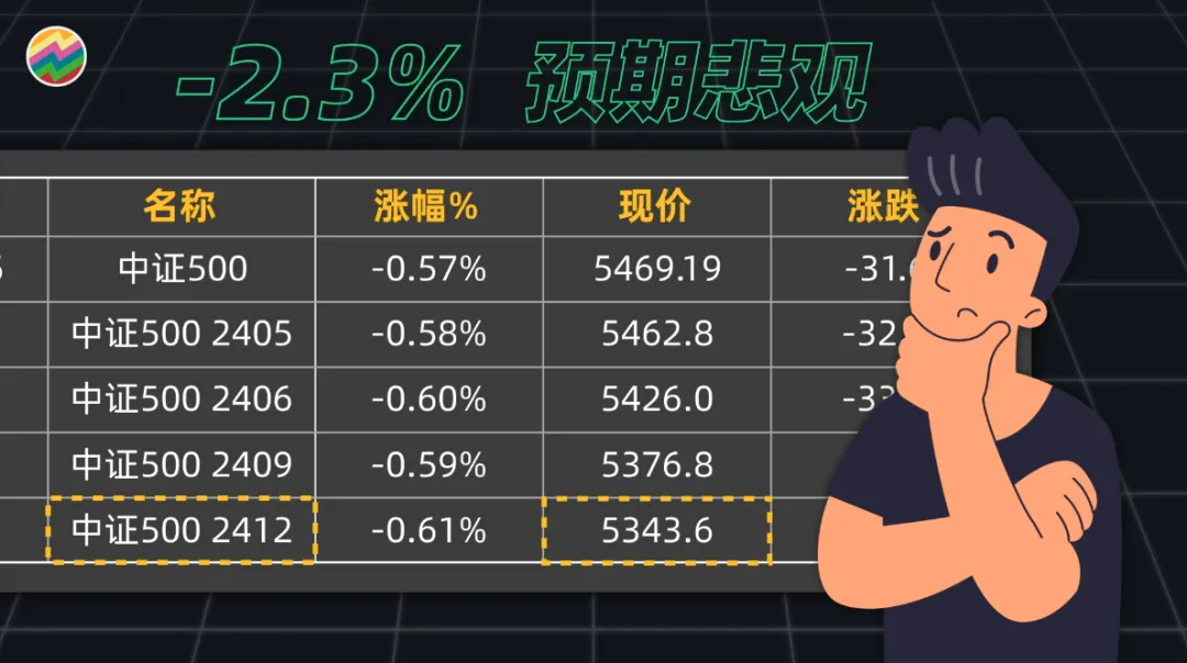 A股熊市底在哪?还有多少人看涨?如何量化投资者情绪?