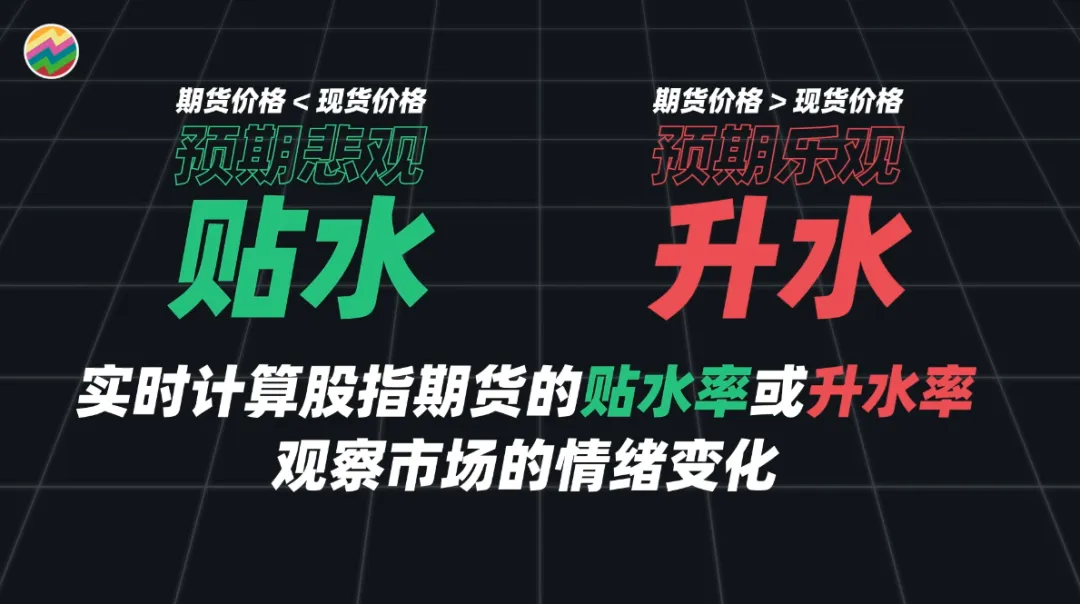 A股熊市底在哪?还有多少人看涨?如何量化投资者情绪?