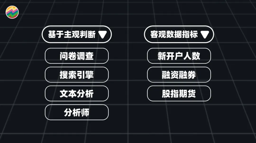 A股熊市底在哪?还有多少人看涨?如何量化投资者情绪?
