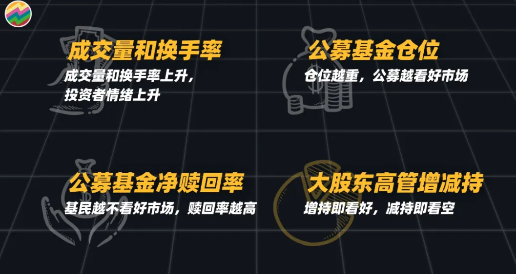 A股熊市底在哪?还有多少人看涨?如何量化投资者情绪?